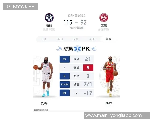 快船现状分析哈登坦言球队排名波动取决于胜负表现 快船现状分析哈登坦言球队排名波动取决于胜负表现