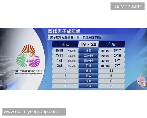 广东与浙江罚球命中率相近全场数据揭示比赛激烈程度